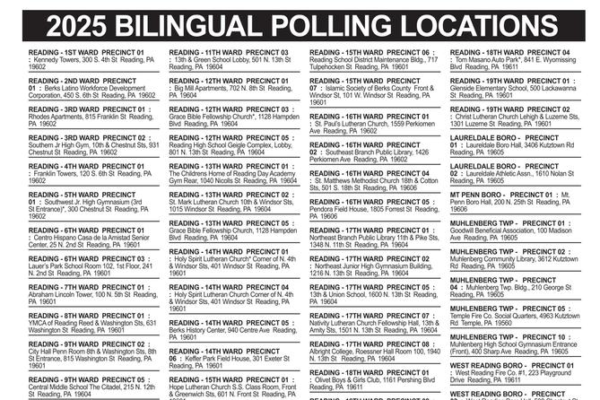 A listing of precincts required to have an interpreter on site.