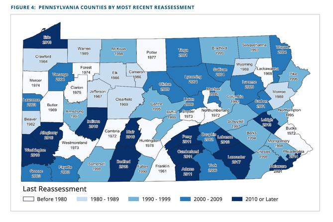 A 2022 report by the Pennsylvania Economy League shows when each county last conducted a reassessment. A 2022 report by the Pennsylvania Economy League shows when each county last conducted a reassessment.